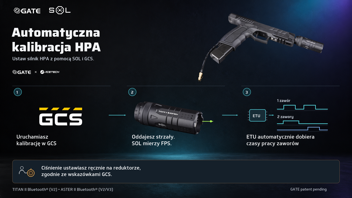 Kalibracja HPA: GCS prowadzi użytkownika, SOL mierzy prędkość kulek, a kompatybilne ETU dobiera czasy pracy zaworów.