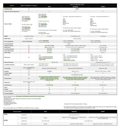 TITAN V3 EXPERT