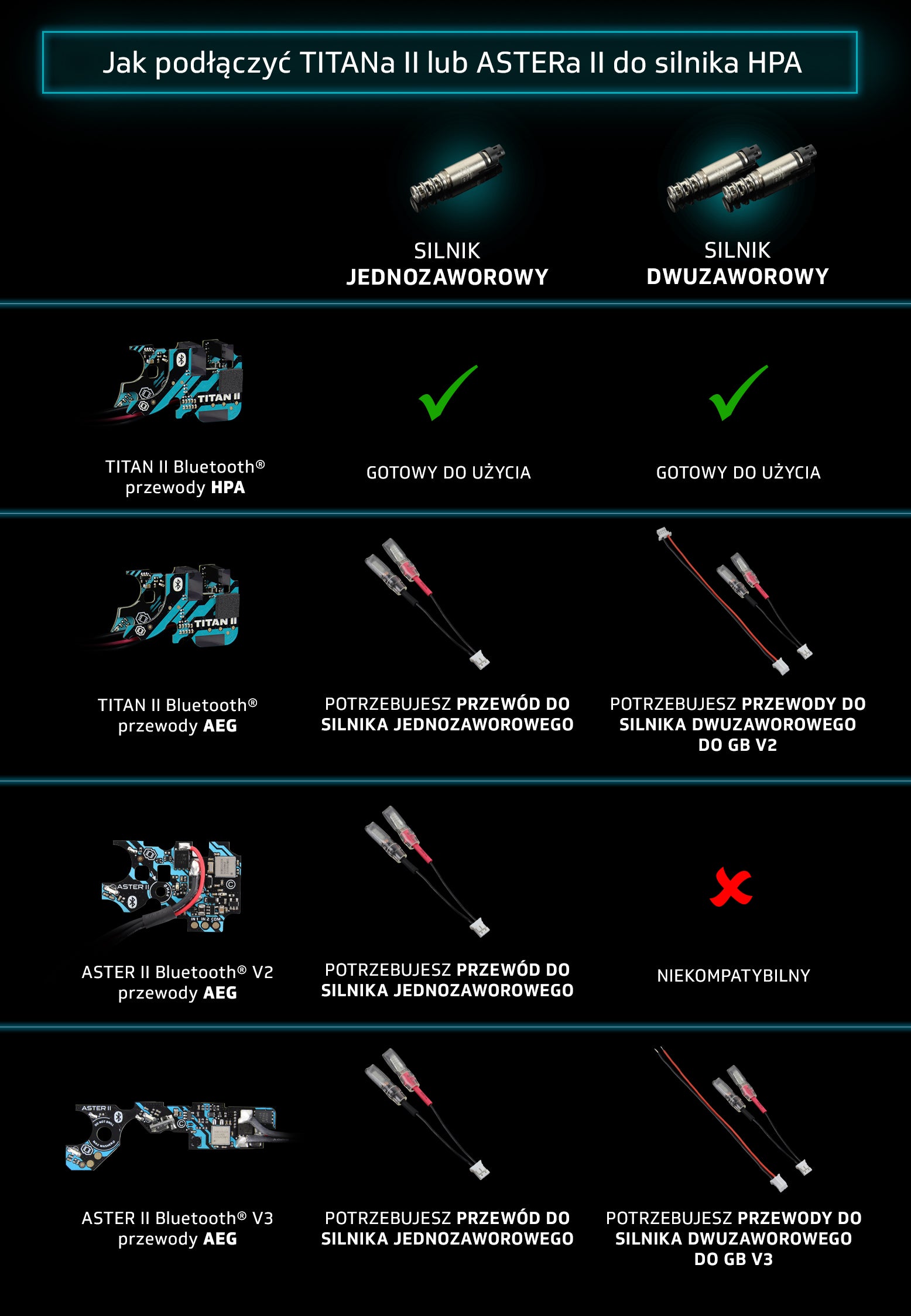 ASTER II Bluetooth® EXPERT do GB V2 + regulowany Quantum