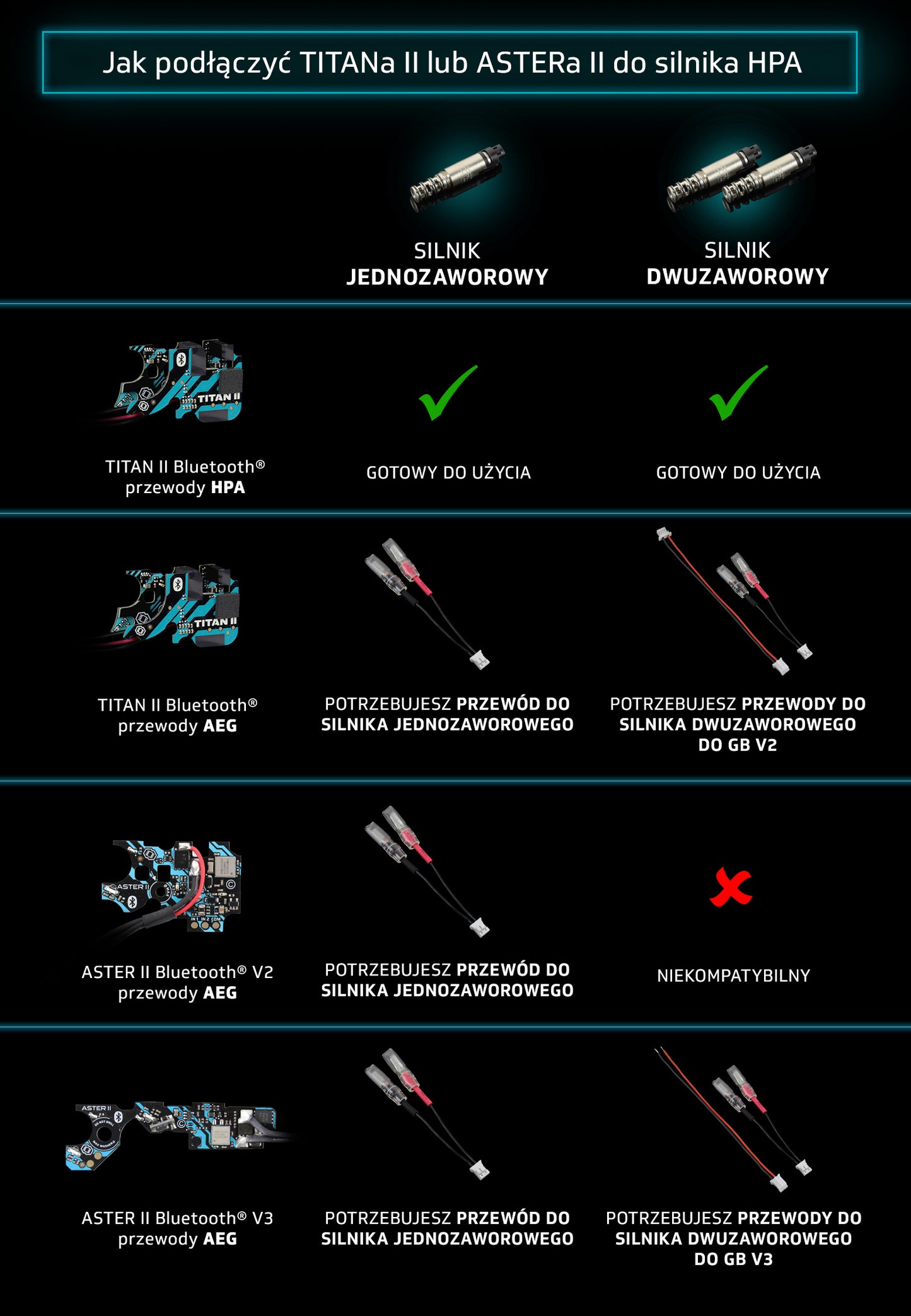 ASTER II Bluetooth® EXPERT do GB V3 [AEG i HPA]